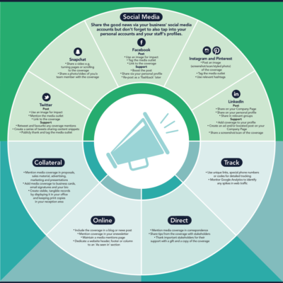 How to maximise your media coverage_Infographic_Pure Public Relations